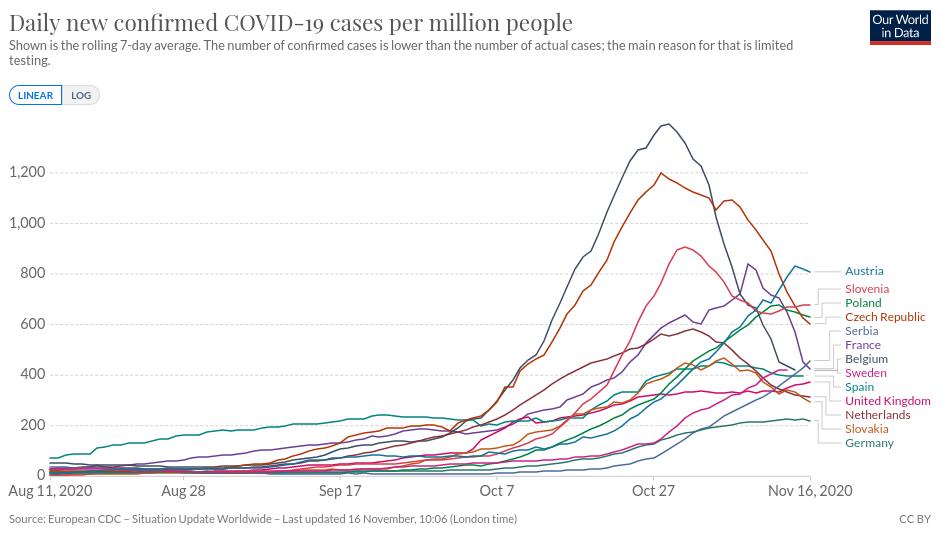 Tok epidemije u Evropi, 2020.11.16.jpg