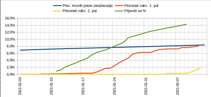 Tok vakcinacije 2021.02.13. 1.jpg