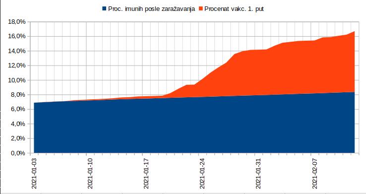 Tok vakcinacije 2021.02.13. 2.jpg