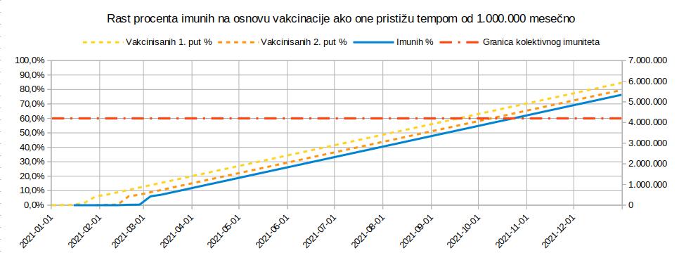 Tok vakcinacije 2021.02.13. 3.jpg