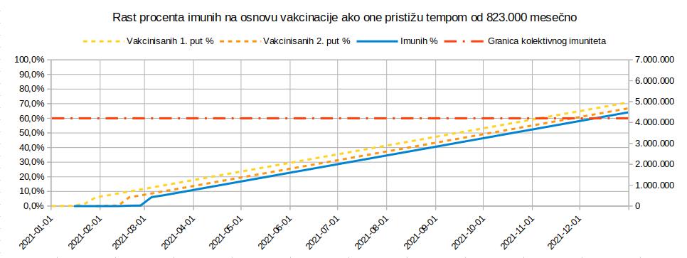 Tok vakcinacije 2021.02.13. 4.jpg