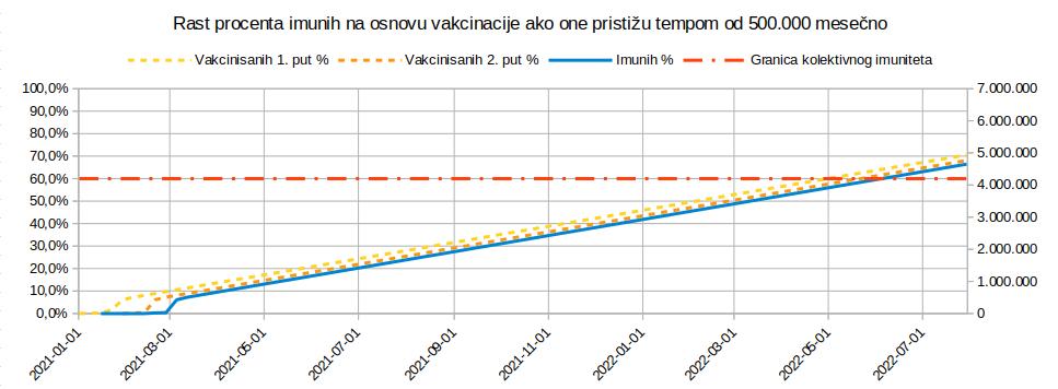 Tok vakcinacije 2021.02.13. 5.jpg