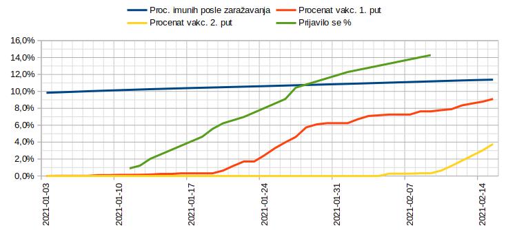 Tok vakcinacije 2021.02.15. 1.jpg