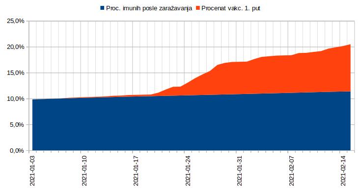 Tok vakcinacije 2021.02.15. 2.jpg