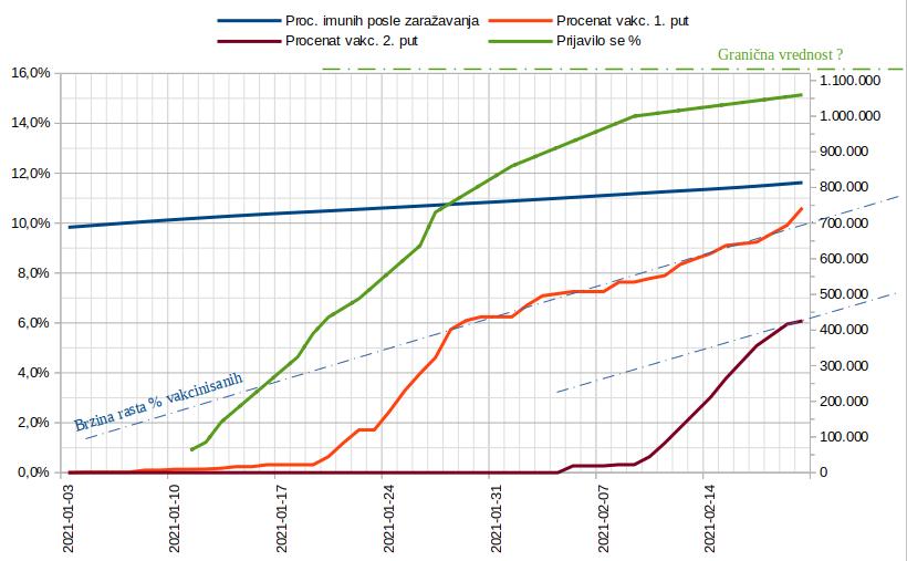 Tok vakcinacije 2021.02.20. 1.jpg