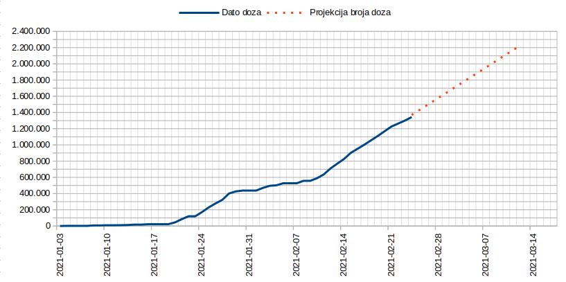 Tok vakcinacije 2021.02.26. 1.jpg