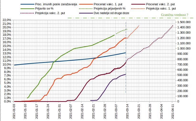 Tok vakcinacije 2021.03.14. 2.jpg