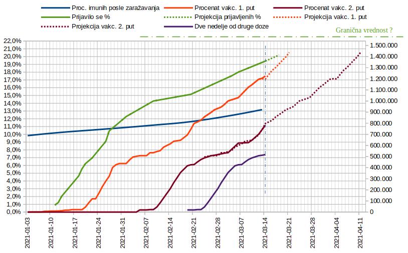 Tok vakcinacije 2021.03.15. 2.jpg