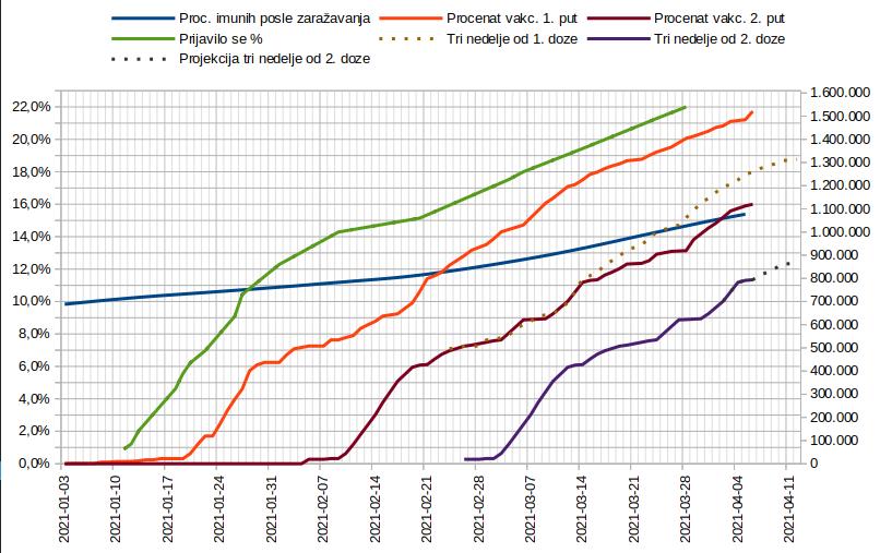 Tok vakcinacije 2021.04.07. 2.jpg