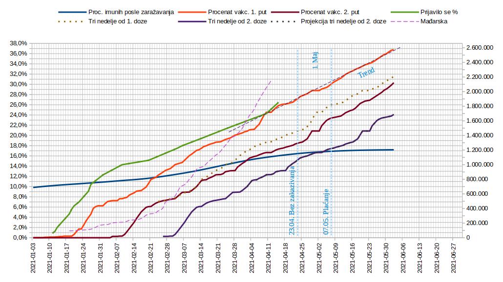 Tok vakcinacije 2021.06.02.jpg