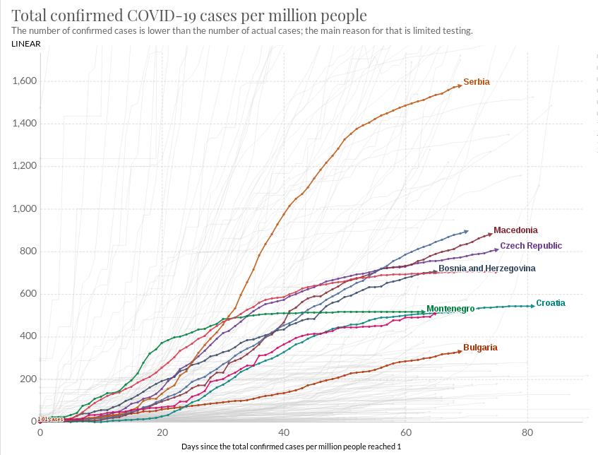 Total confirmed COVID-19 cases per million people Yu 2020.05.21.jpg