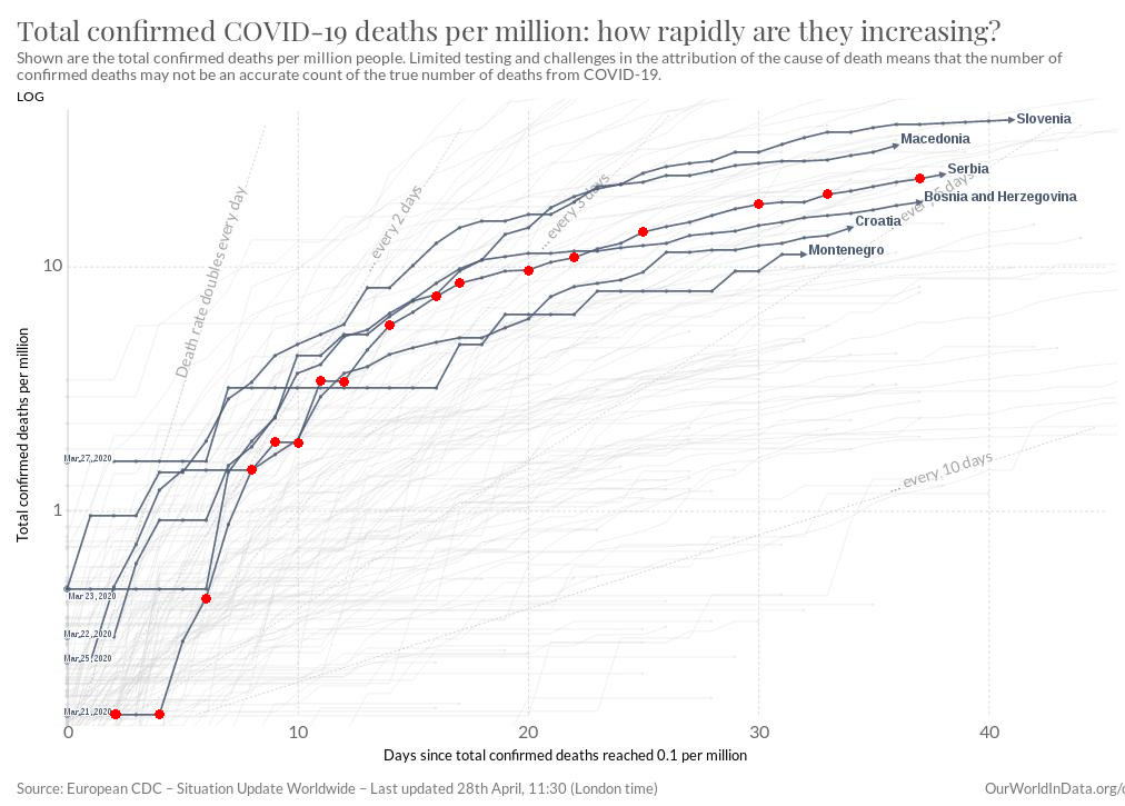 Total confirmed COVID-19 deaths per million.jpg