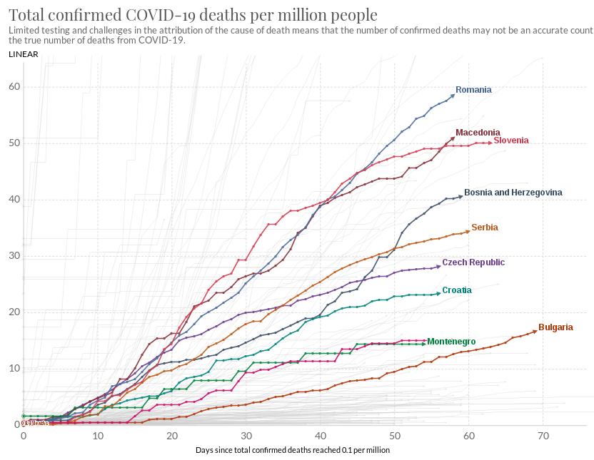 Total confirmed COVID-19 deaths per million people Yu 2020.05.21.jpg