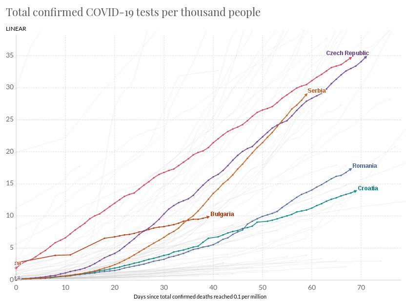 Total confirmed COVID-19 tests per thousand people Yu 2020.05.21.jpg