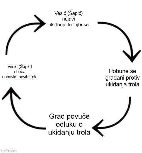 trole kruzni dijagram.jpg