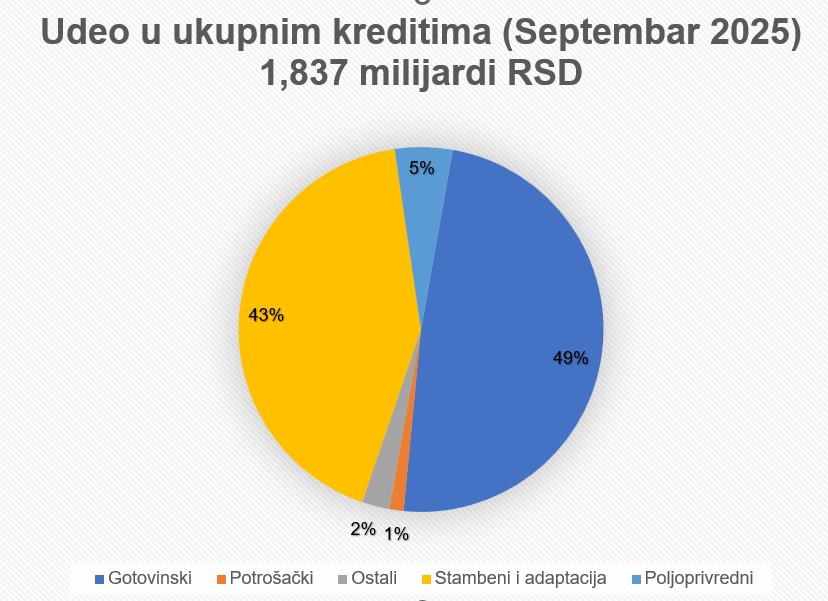 udeo_ukupni_krediti.jpg
