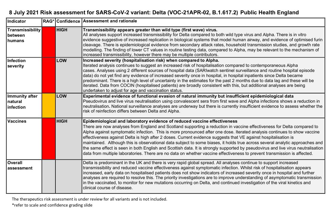 UK Risk asessment for Delta, 2021.07.08 .jpg UK Risk asessment for Delta, 2021.07.08 .jpg