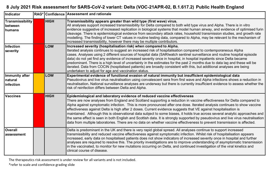 UK Risk assessment for delta, 2021.07.08.jpg