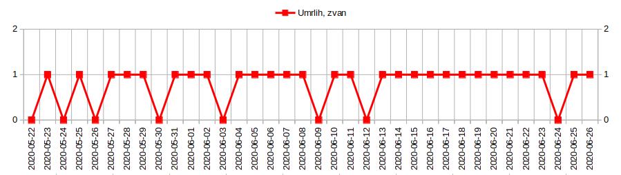 Umrlih 2020.05.22-2020.06.26.jpg