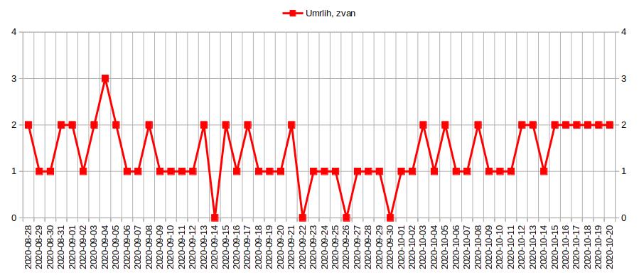 Umrlih 2020.08.28-2020.10.20.jpg