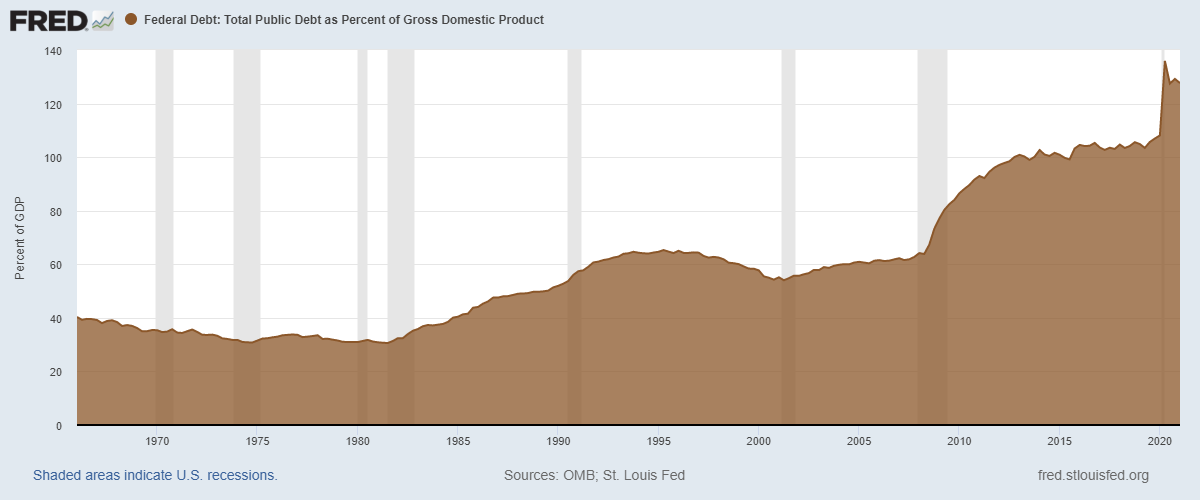 United_States_national_debt_as_a_percent_of_GDP.png