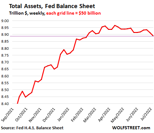 US-Fed-Balance-sheet-2022-07-07-total-assets-detail.png
