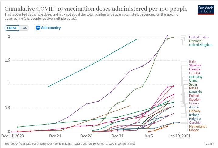 Vakcinacija po zemljama, 2021.01.10.jpg
