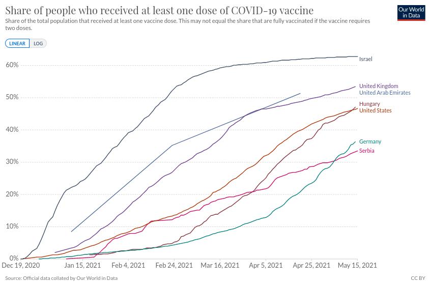 Vakcinacija po zemljama, 2021.05.16.jpg