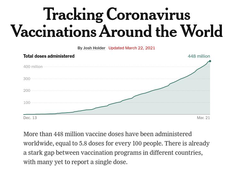 Vakcinacija u svetu, broj, 2021.03.23.jpg