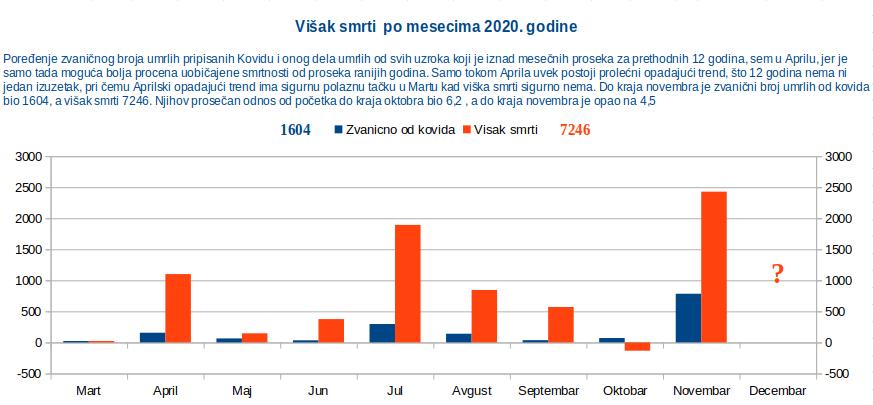 Visak smrti do kraja 2020.11. Bar chart.jpg