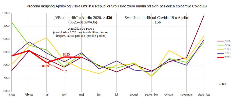 Visak umrlih April 2020.jpg