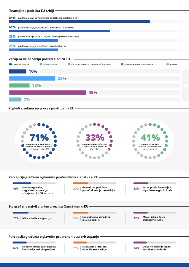 WEBALKANS_Annual-Survey_Spring-2025_Factsheet_SERBIA_RS_Page2.png