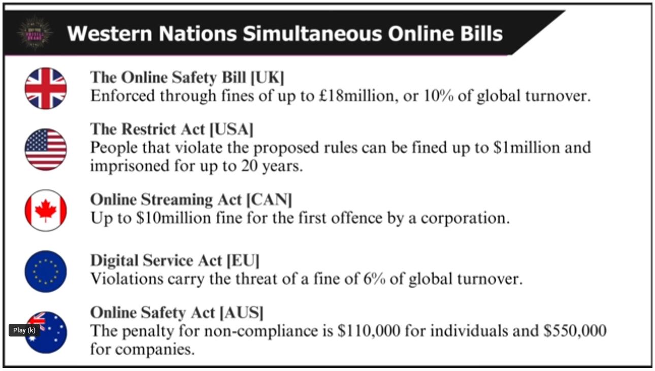 Western nations simultaneous online restrictions bills.jpg