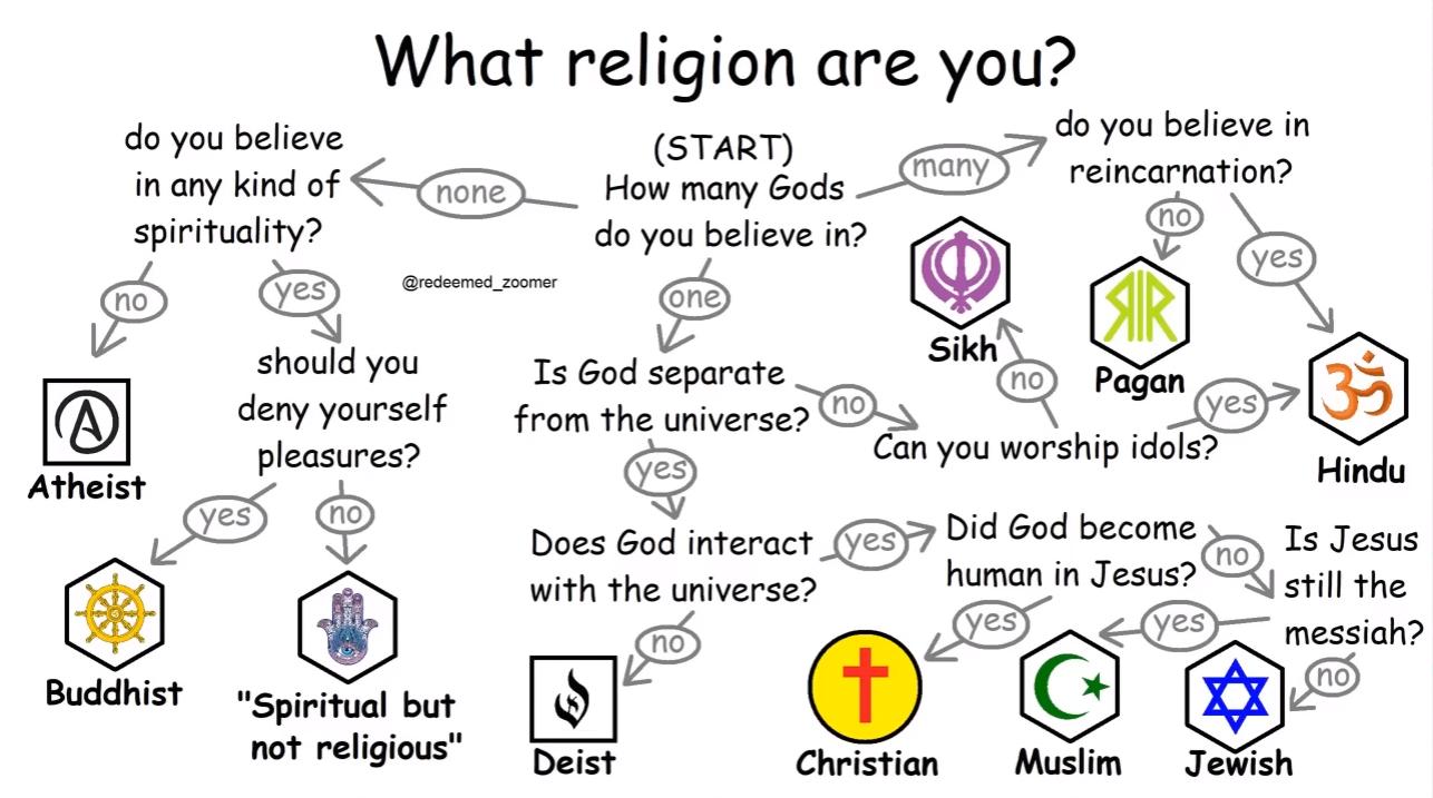 What religion are you.jpg