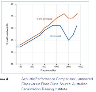 Screenshot 2025-05-24 at 18-53-13 AGWA-TFS-Acoustics-and-Windows.pdf.png