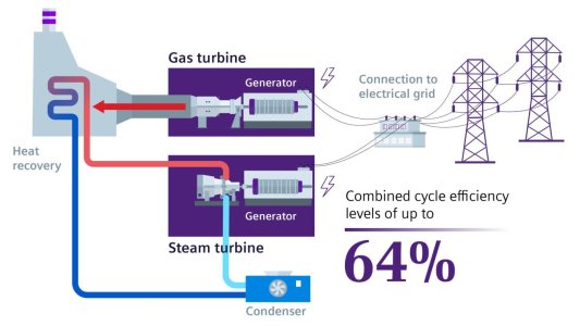 CombinedCyclePrinciple__Complex-jpg_Rendition1920.jpg