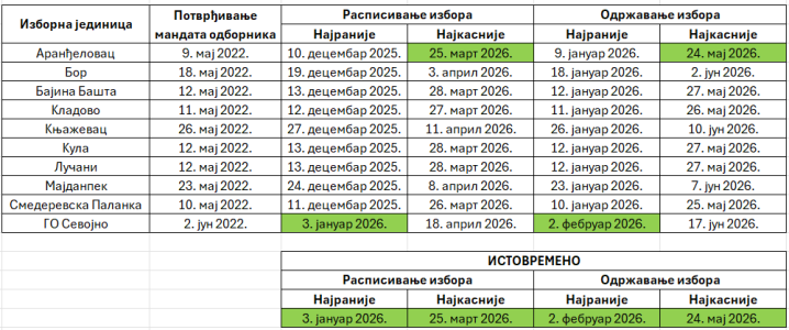 Редовни локални избори 2026..png