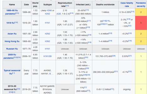 Screenshot_2020-03-29 Influenza - Wikipedia.png