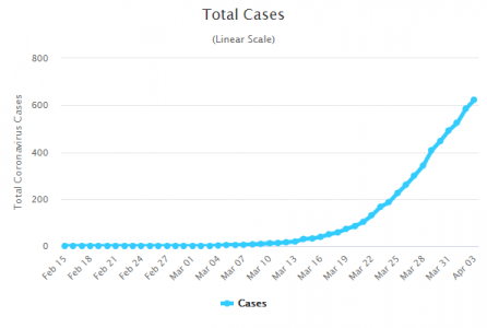 Screenshot_2020-04-04 Hungary Coronavirus 678 Cases and 32 Deaths - Worldometer.png