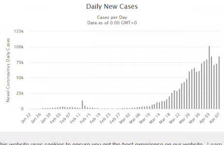 Screenshot_2020-04-08 Coronavirus Cases Statistics and Charts - Worldometer.png