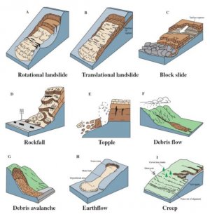 landslides types.JPG