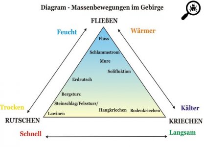 massenbewegungen.JPG