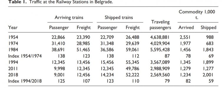 eisenbahn belgrad.jpg