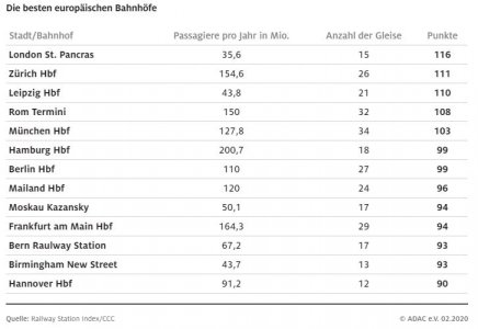 best railway stations 2020.JPG