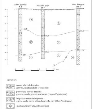 geologija savski potez.JPG