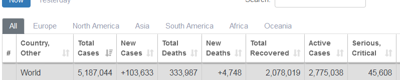 Screenshot_2020-05-22 Coronavirus Update (Live) 5,187,044 Cases and 333,987 Deaths from COVID-...png