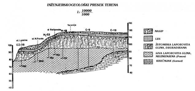 geoloski presek beograd - terazije.JPG