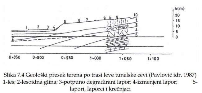 Prokop i Dedinjski tunel.JPG