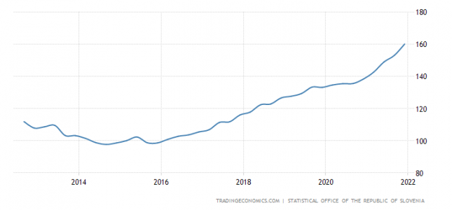 slovenia-housing-index.png