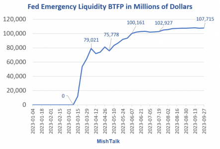 Fed-Emergency-Liquidity-BTFP-1024x694.png